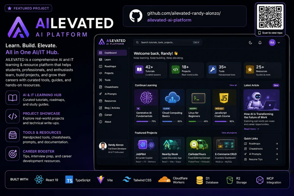 AILEVATED AI Platform project showcase artwork; interface and embedded claims are illustrative