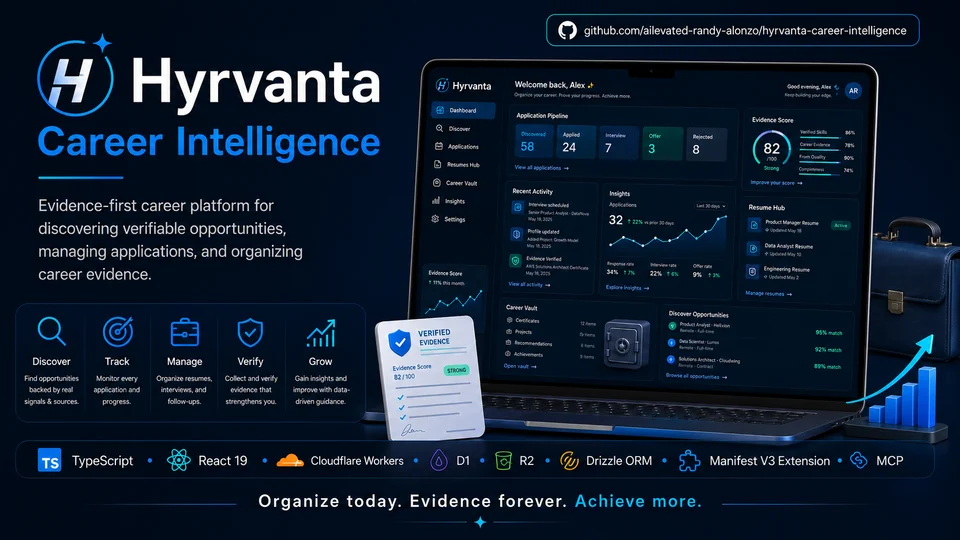 Hyrvanta Career Intelligence showcase artwork with an illustrative career dashboard