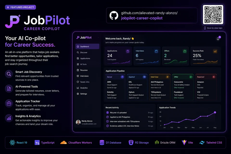 JobPilot project showcase artwork; interface and embedded claims are illustrative